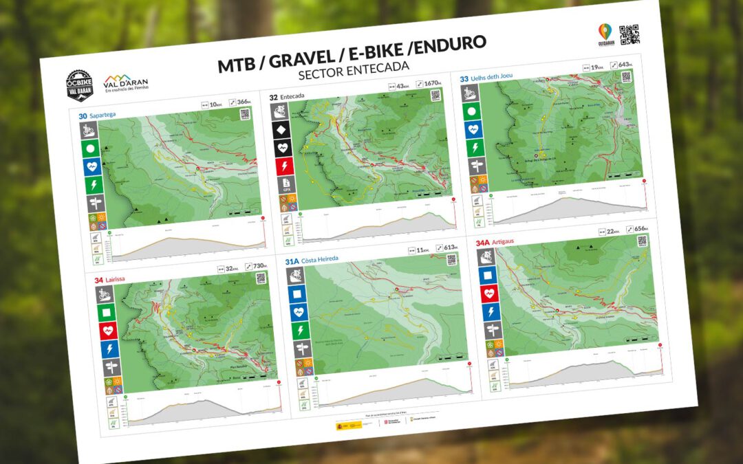 Señaléctica en rutas BTT de la Val d’Aran